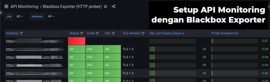 Monitoring API Dengan Prometheus Blackbox Exporter
